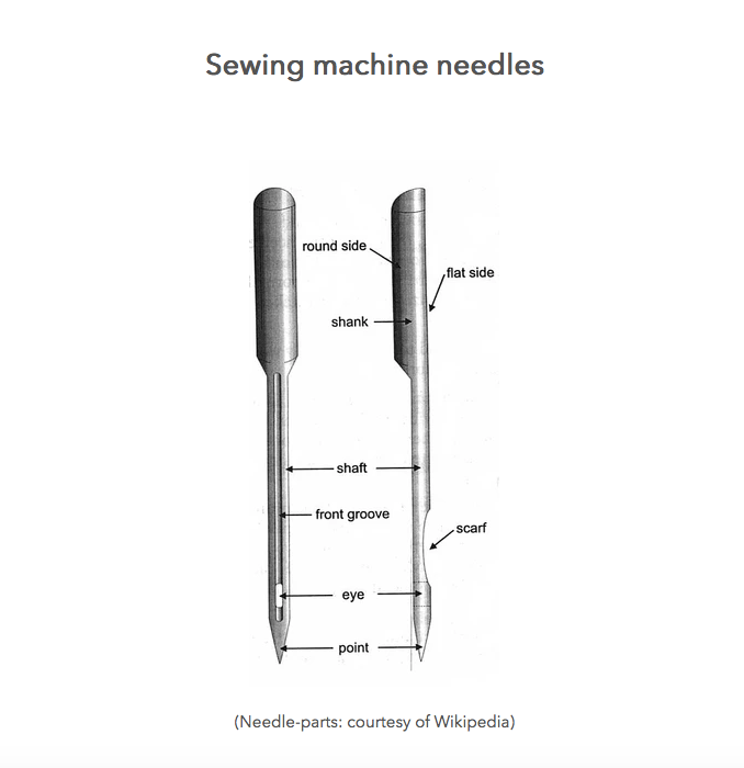 Illustration and detailed parts explanations of sewing machine needles from Wikipedia.